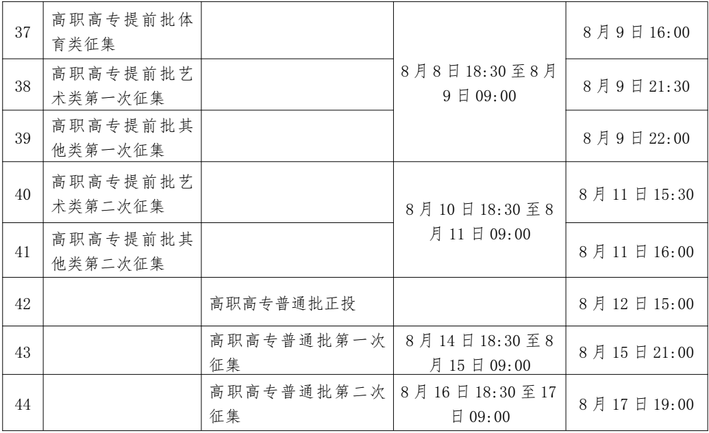 2023年廣西高考錄取結果查詢(xún)時(shí)間,廣西高考錄取結果什么時(shí)候公布？