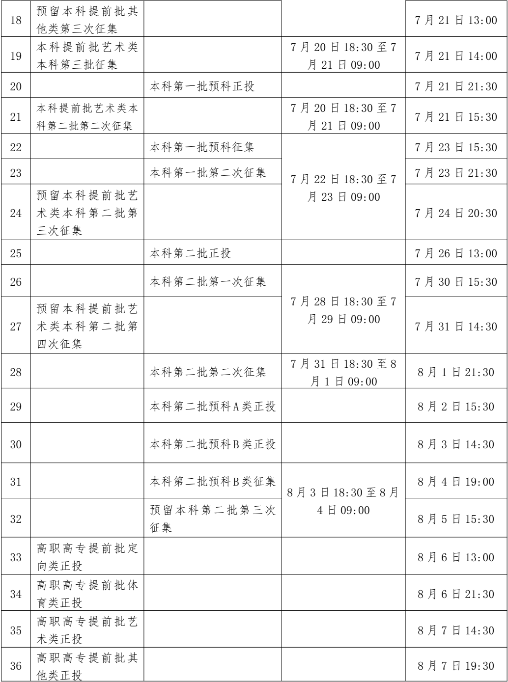 2023年廣西高考錄取結果查詢(xún)時(shí)間,廣西高考錄取結果什么時(shí)候公布？