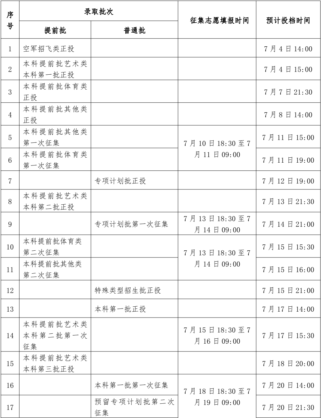 2023年廣西高考錄取結果查詢(xún)時(shí)間,廣西高考錄取結果什么時(shí)候公布？