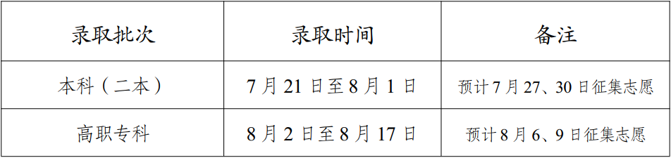 2023年云南高考錄取結果查詢(xún)時(shí)間,云南高考錄取結果什么時(shí)候公布？