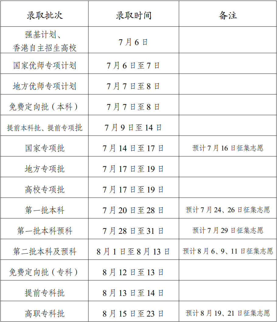 2023年云南高考錄取結果查詢(xún)時(shí)間,云南高考錄取結果什么時(shí)候公布？