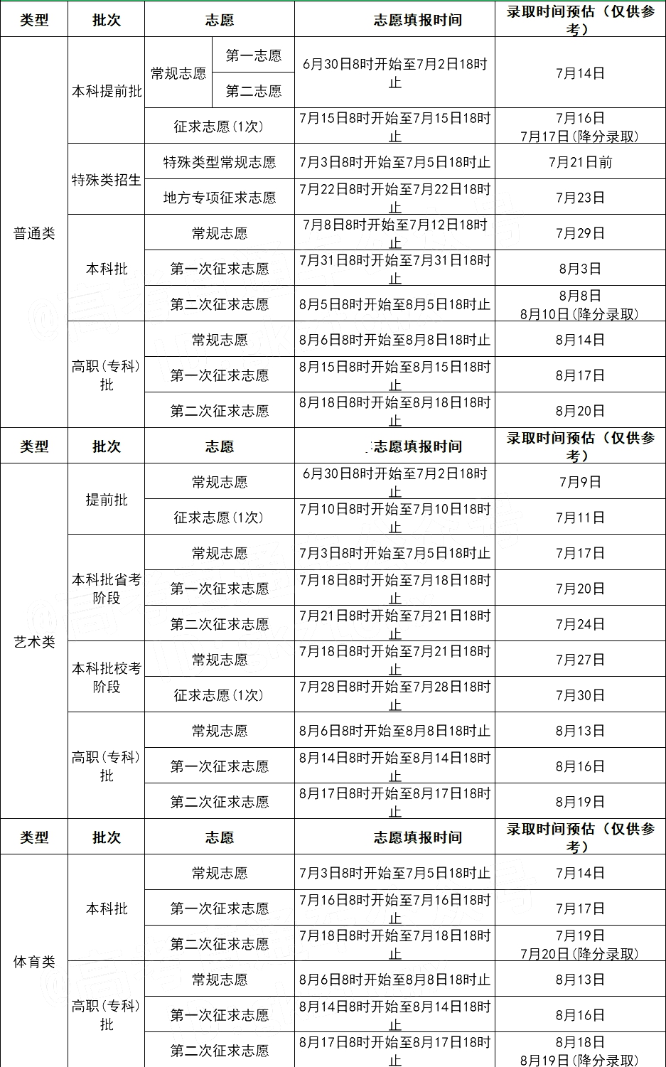 2023年福建高考錄取結果查詢(xún)時(shí)間,福建高考錄取結果什么時(shí)候公布？