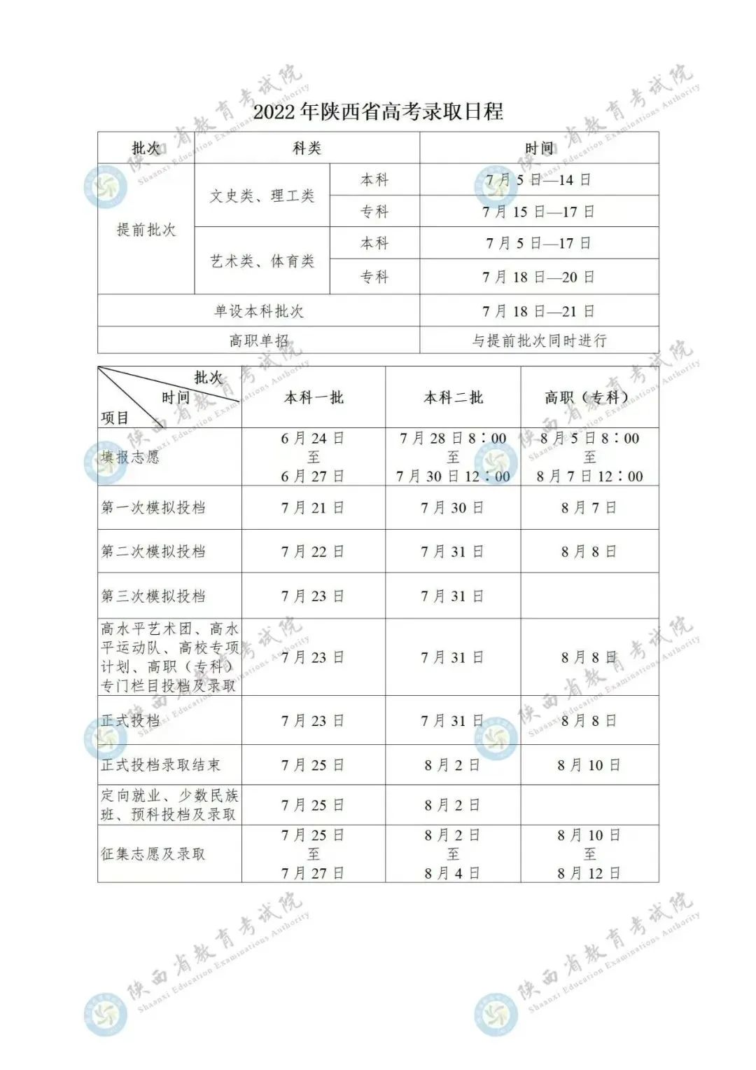 2023年陜西高考錄取結果查詢(xún)時(shí)間,陜西高考錄取結果什么時(shí)候公布？