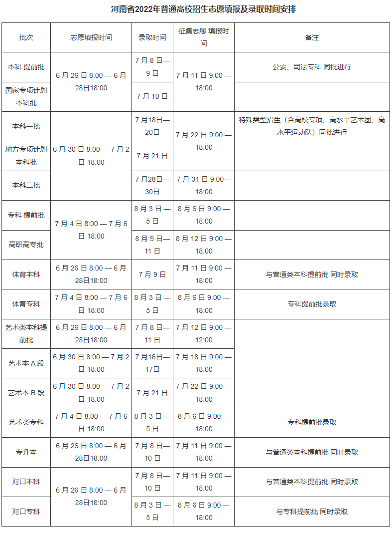 2023年河南高考錄取結果查詢(xún)時(shí)間,河南高考錄取結果什么時(shí)候公布？