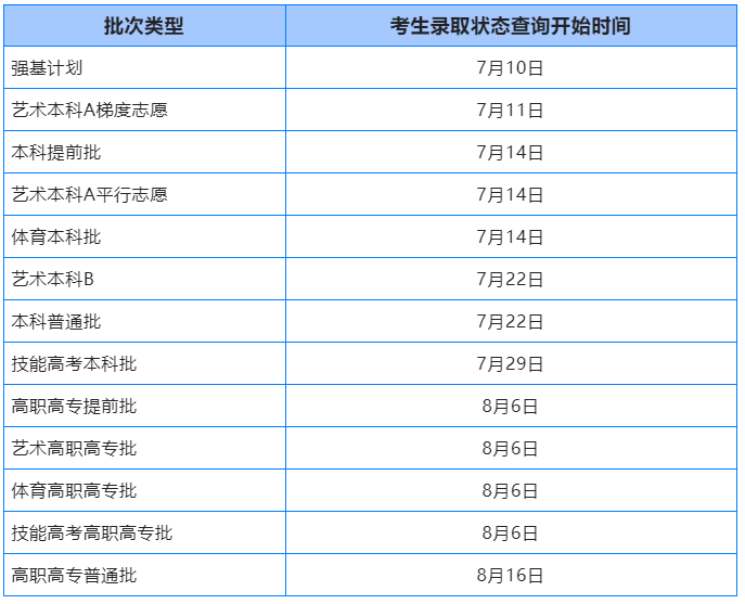 2023年湖北高考錄取結果查詢(xún)時(shí)間,湖北高考錄取結果什么時(shí)候公布？