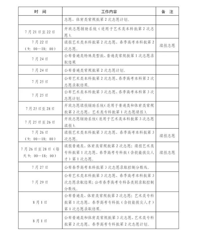 2023年山東高考錄取結果查詢(xún)時(shí)間,山東高考錄取結果什么時(shí)候公布？