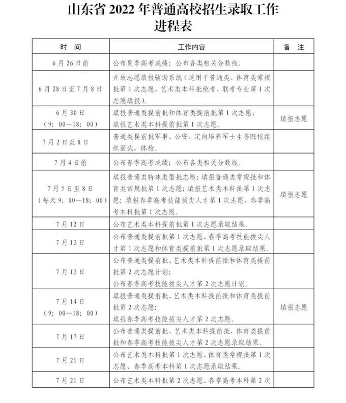 2023年山東高考錄取結果查詢(xún)時(shí)間,山東高考錄取結果什么時(shí)候公布？