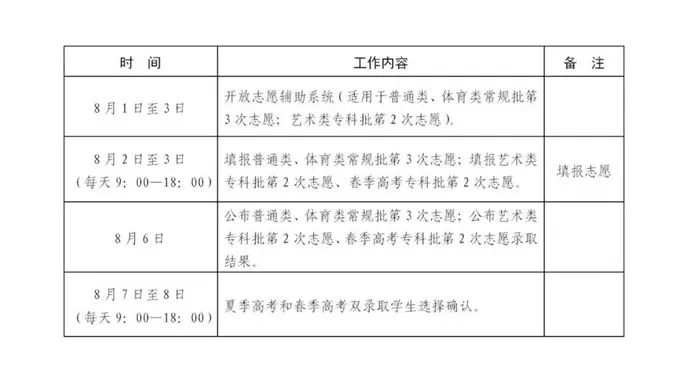 2023年山東高考錄取結果查詢(xún)時(shí)間,山東高考錄取結果什么時(shí)候公布？