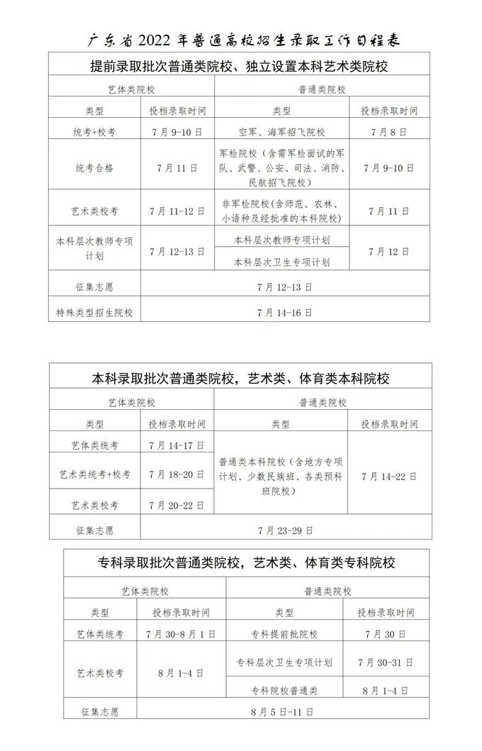 2023年廣東高考錄取結果查詢(xún)時(shí)間,廣東高考錄取結果什么時(shí)候公布？