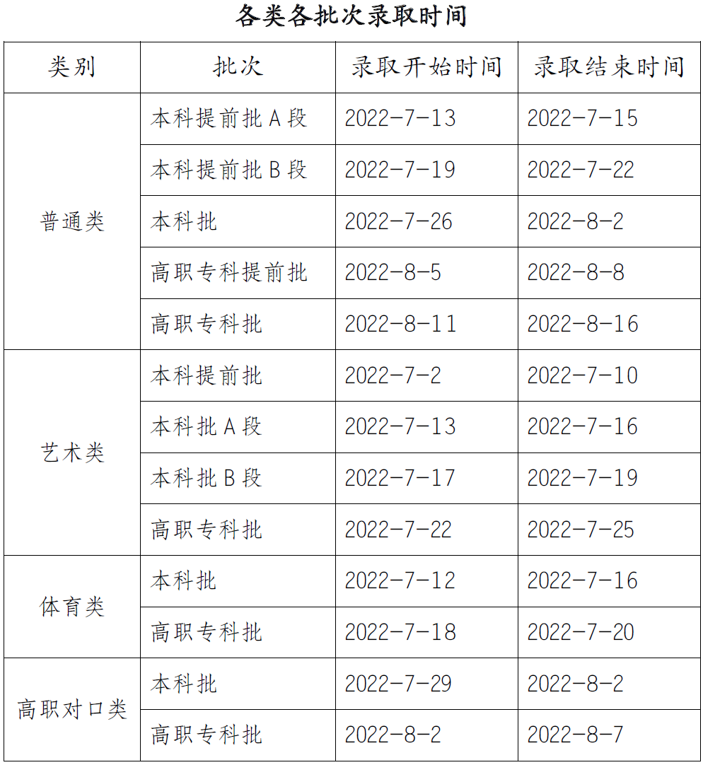 2023年重慶高考錄取結果查詢(xún)時(shí)間,重慶高考錄取結果什么時(shí)候公布？