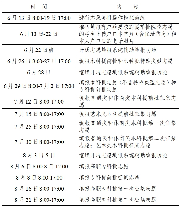 2023年湖南高考志愿填報時(shí)間和截止時(shí)間