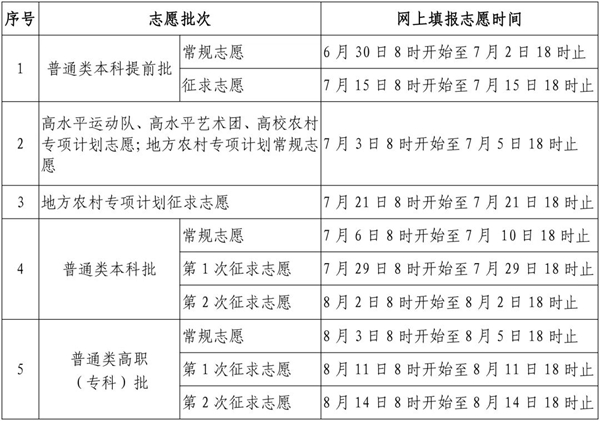 2023年福建高考志愿填報時(shí)間,福建志愿填報2023具體時(shí)間