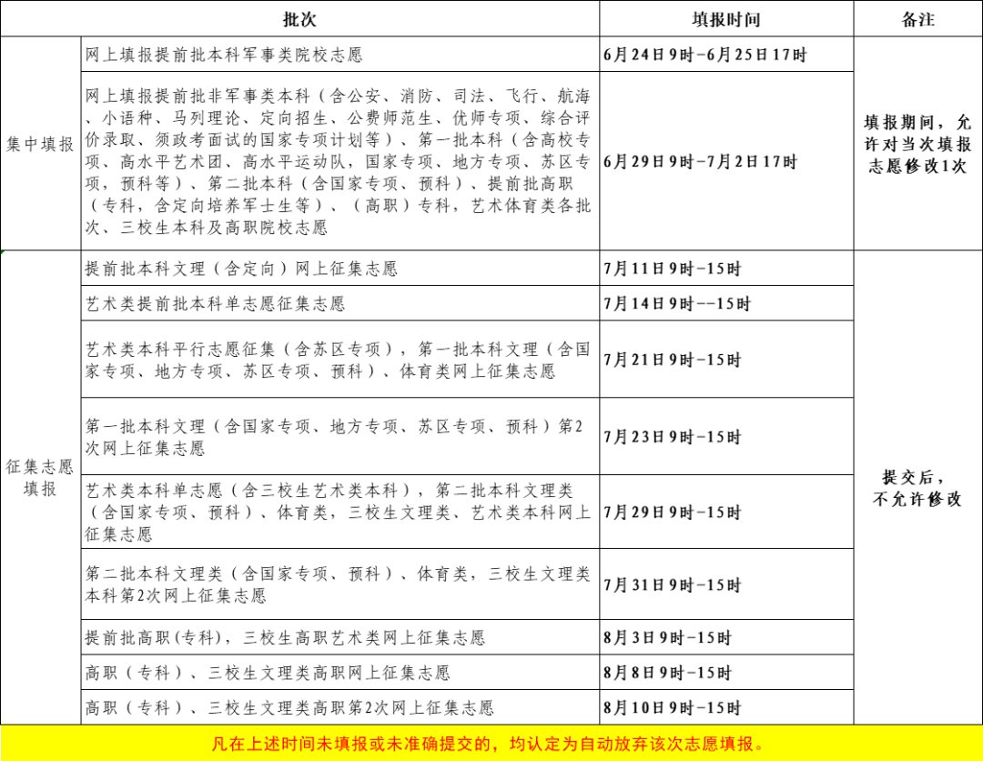 2023年江西高考志愿填報時(shí)間和截止時(shí)間