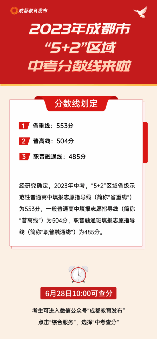 2023年四川中考錄取分數線(xiàn),四川中考分數線(xiàn)是多少