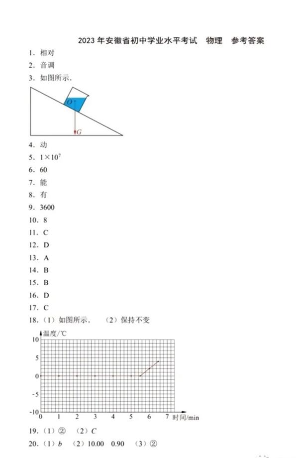 2023年中考真題及答案