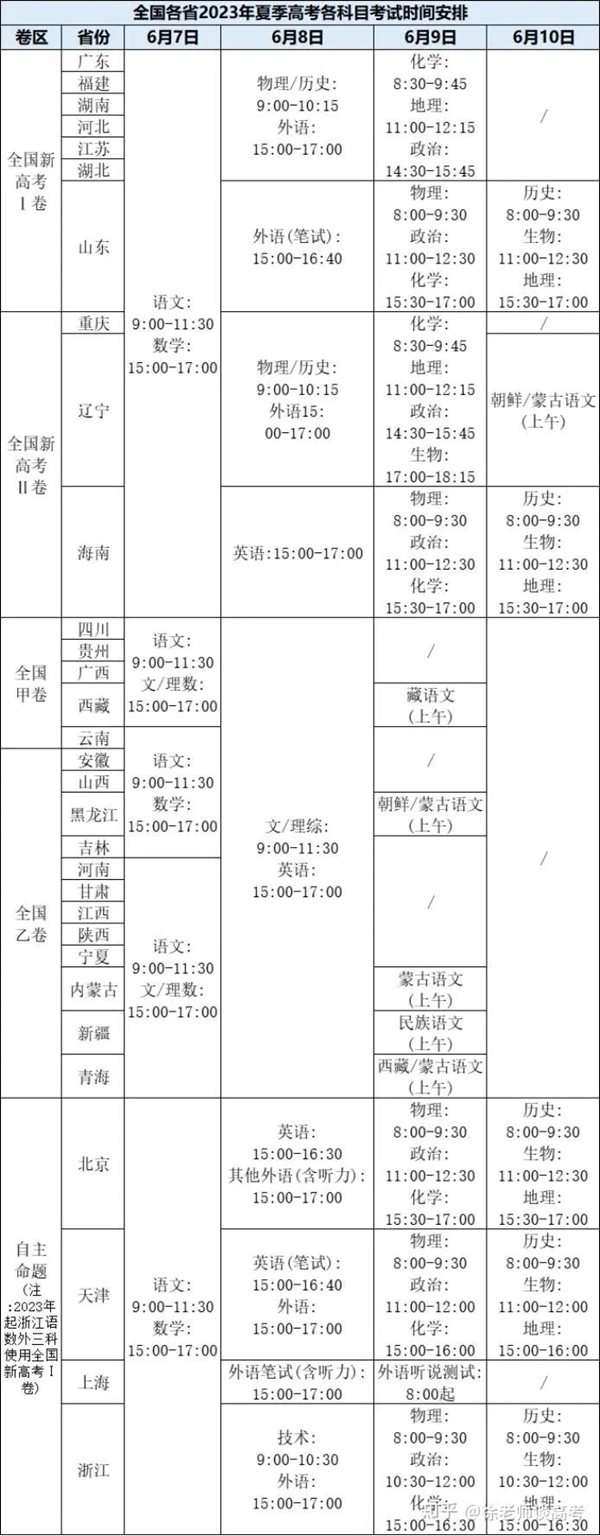 2023年青海高考分數線(xiàn)