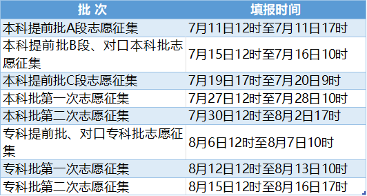 2023年河北高考志愿填報全攻略,河北填報志愿規定要求和注意事項