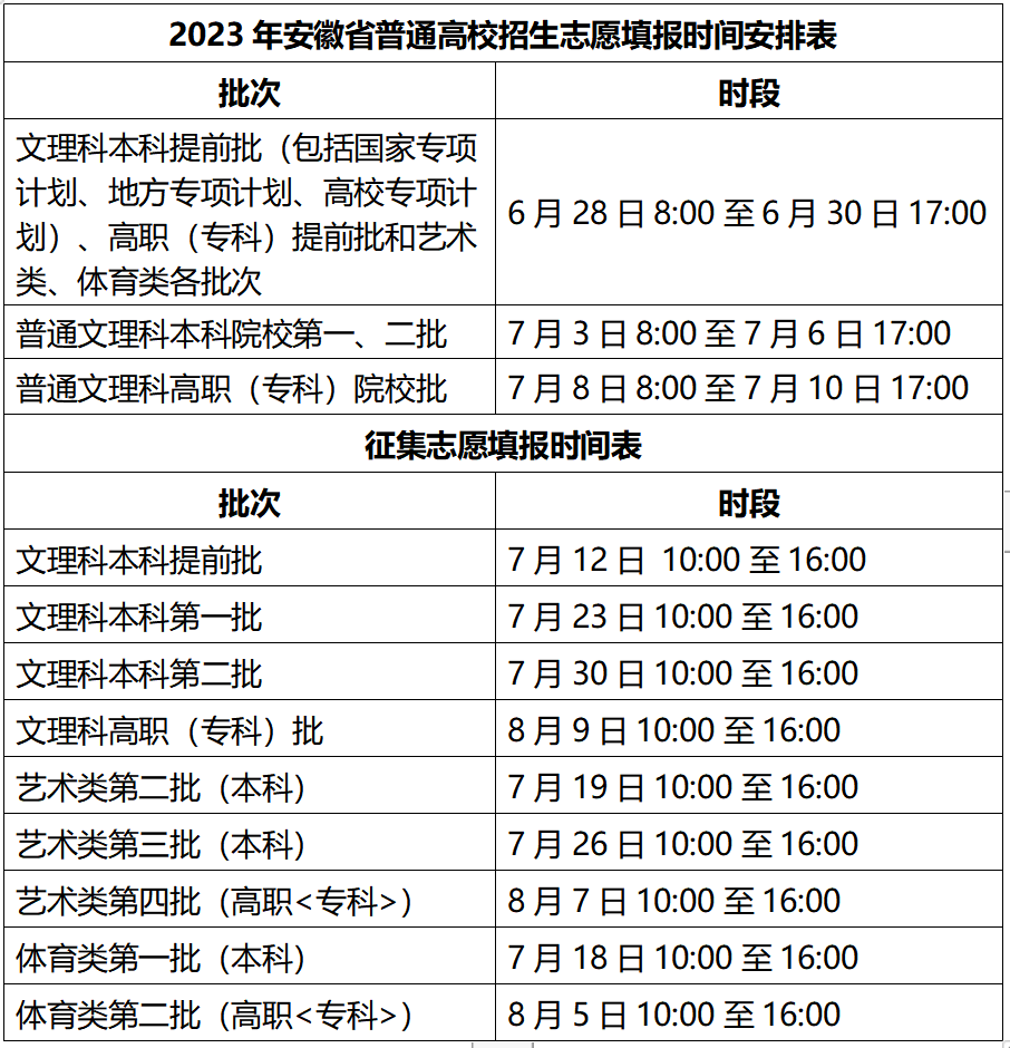 2023年安徽高考志愿填報(bào)全攻略,安徽填報(bào)志愿規(guī)定要求和注意事項(xiàng)