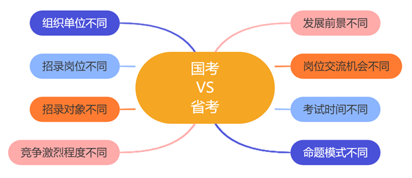 2024年國家公務(wù)員考試時(shí)間安排,國考時(shí)間是什么時(shí)候