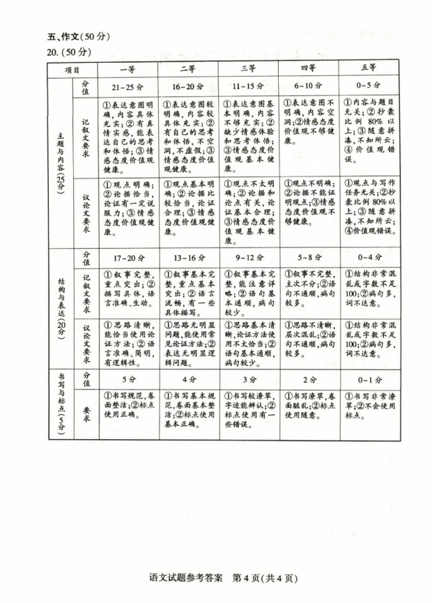 2023年河南中考語(yǔ)文試卷真題及答案