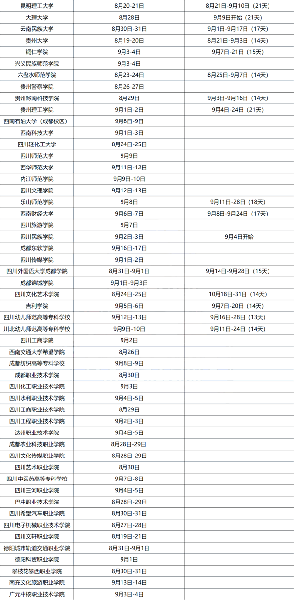 2023年大學(xué)新生入學(xué)及軍訓時(shí)間表,大一學(xué)生開(kāi)學(xué)時(shí)間