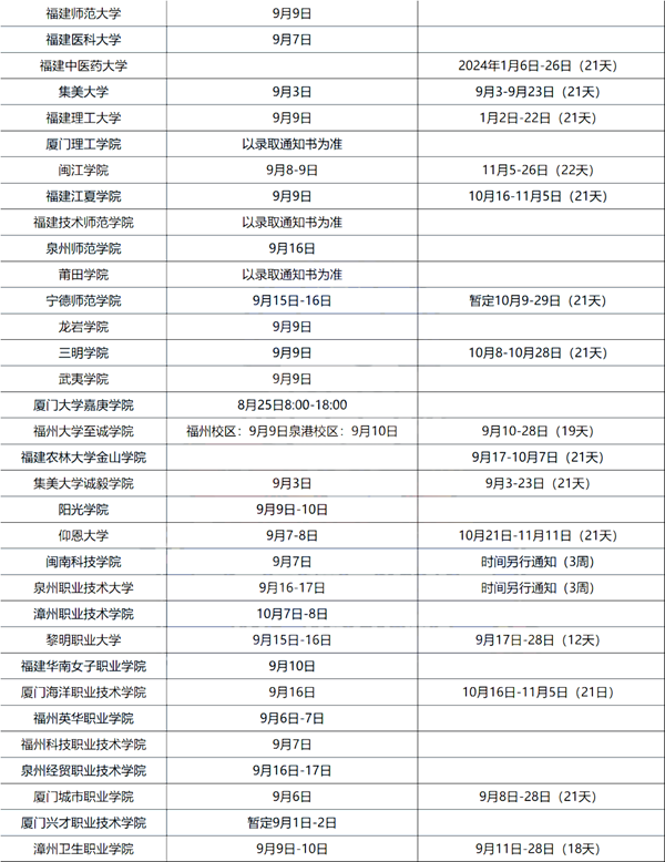 2023年大學(xué)新生入學(xué)及軍訓時(shí)間表,大一學(xué)生開(kāi)學(xué)時(shí)間