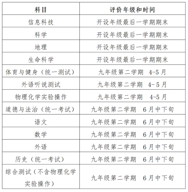 2024年上海中考是幾月幾號,上海中考具體時(shí)間表