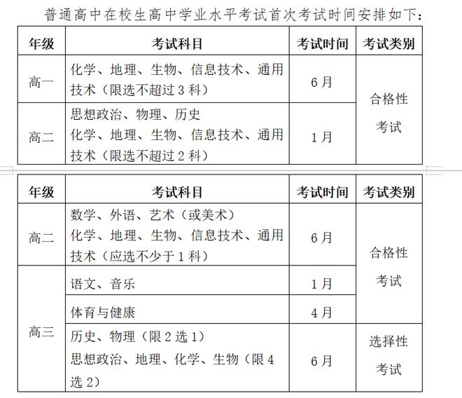 2024年福建高中學(xué)業(yè)水平考試具體時(shí)間安排