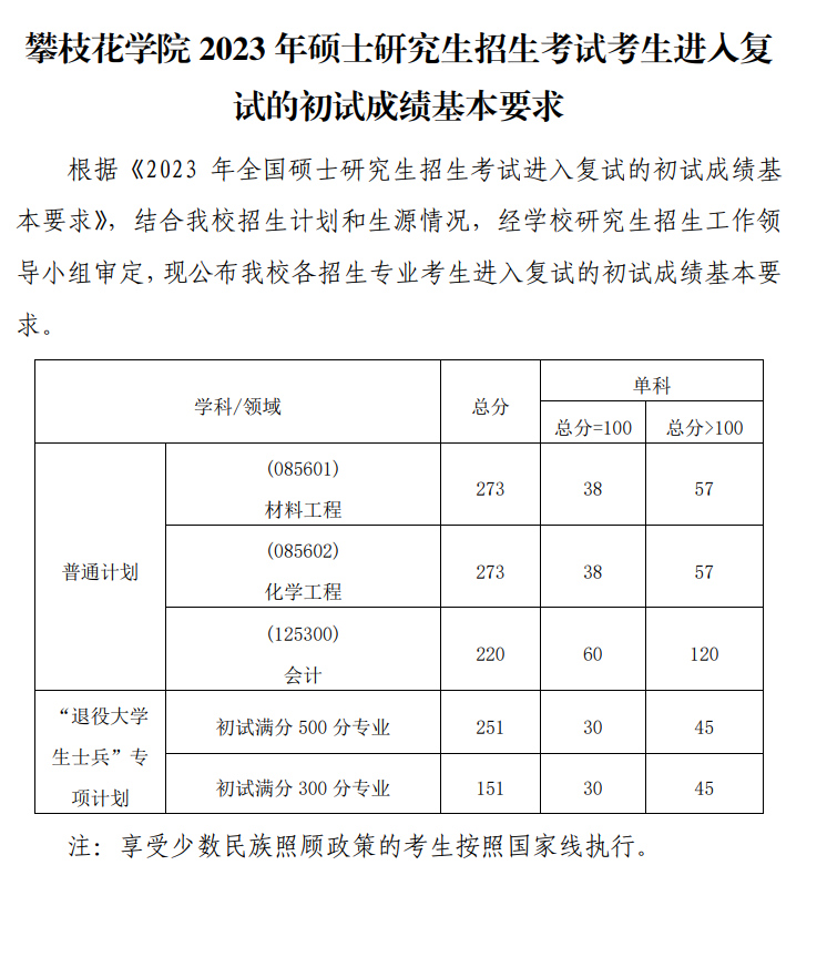 2024年攀枝花學(xué)院研究生分數線(xiàn)一覽表（含2023年歷年）