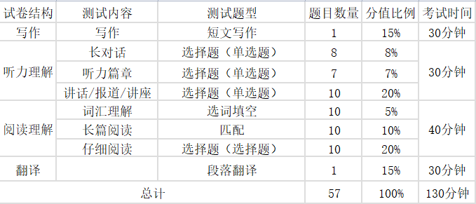 2024年上半年英語(yǔ)四六級考試時(shí)間安排（附四六級考試報名官網(wǎng)入口）