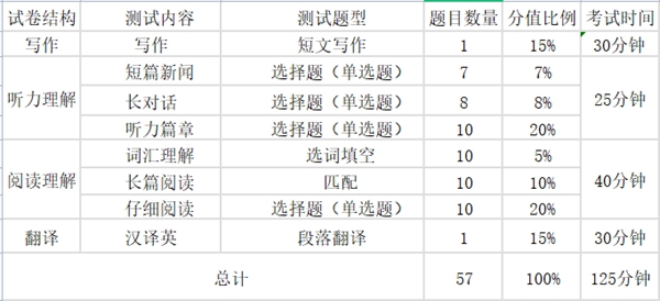 2024年上半年英語(yǔ)四六級考試時(shí)間安排（附四六級考試報名官網(wǎng)入口）