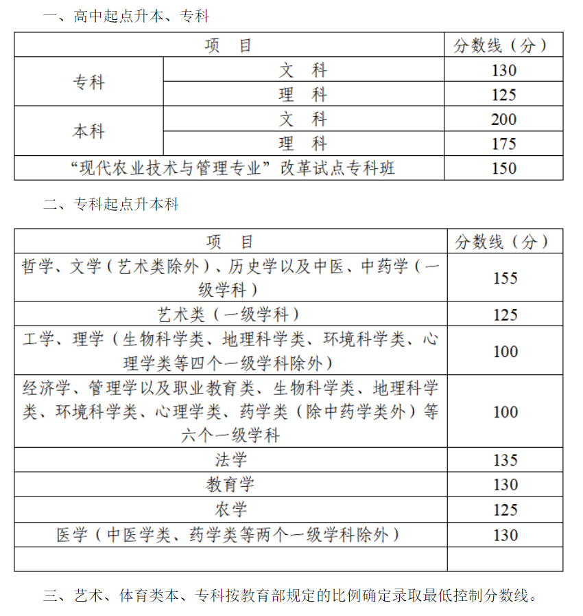 2023年四川成考成績(jì)公布時(shí)間,四川成考分數多久能出來(lái)