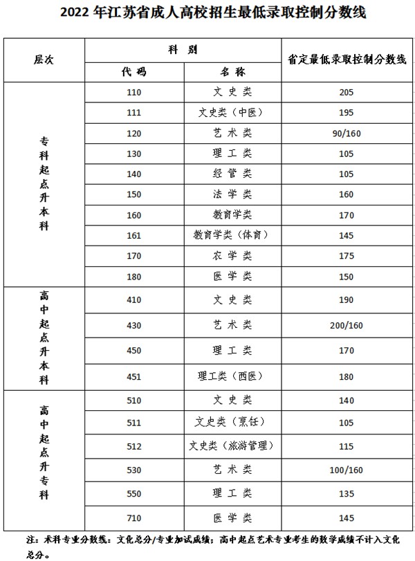 2023年江蘇成考成績(jì)公布時(shí)間,江蘇成考分數多久能出來(lái)