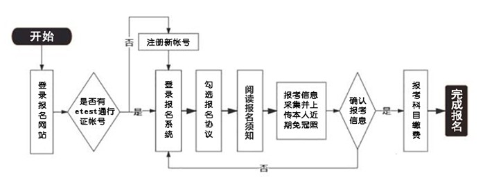 2024年山東計算機二級報名時(shí)間安排