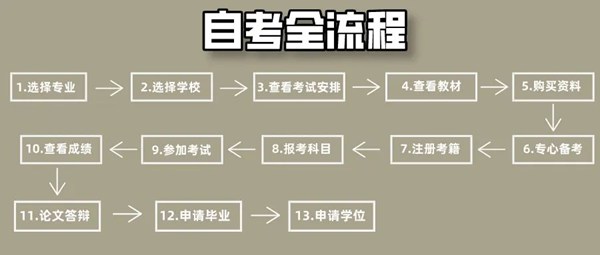 2025年上半年廣東自考報(bào)名時(shí)間(附自考報(bào)名入口網(wǎng)址)