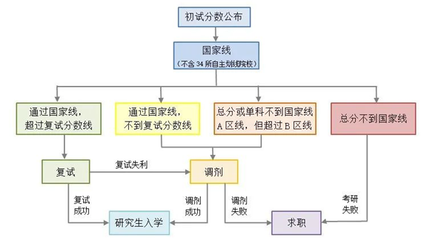 2024年研究生考試試卷真題及答案解析（完整版）