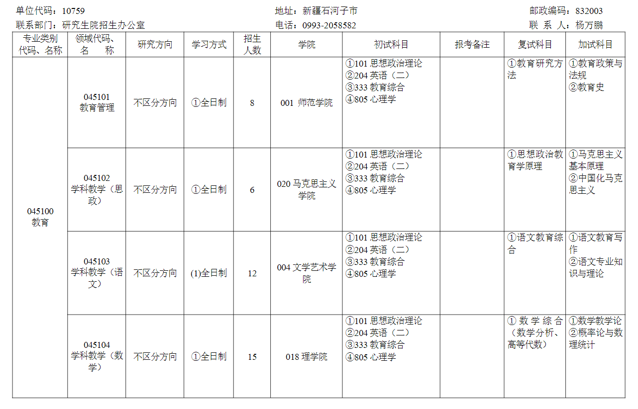 2024年石河子大學(xué)研究生招生簡章及各專業(yè)招生計(jì)劃人數(shù)