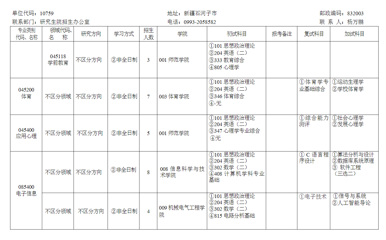 2024年石河子大學(xué)研究生招生簡章及各專業(yè)招生計(jì)劃人數(shù)