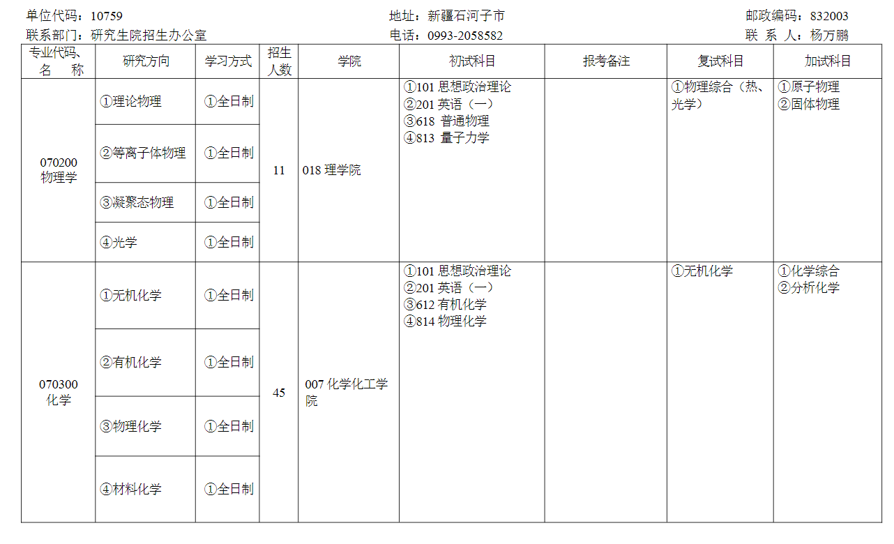 2024年石河子大學(xué)研究生招生簡章及各專業(yè)招生計(jì)劃人數(shù)