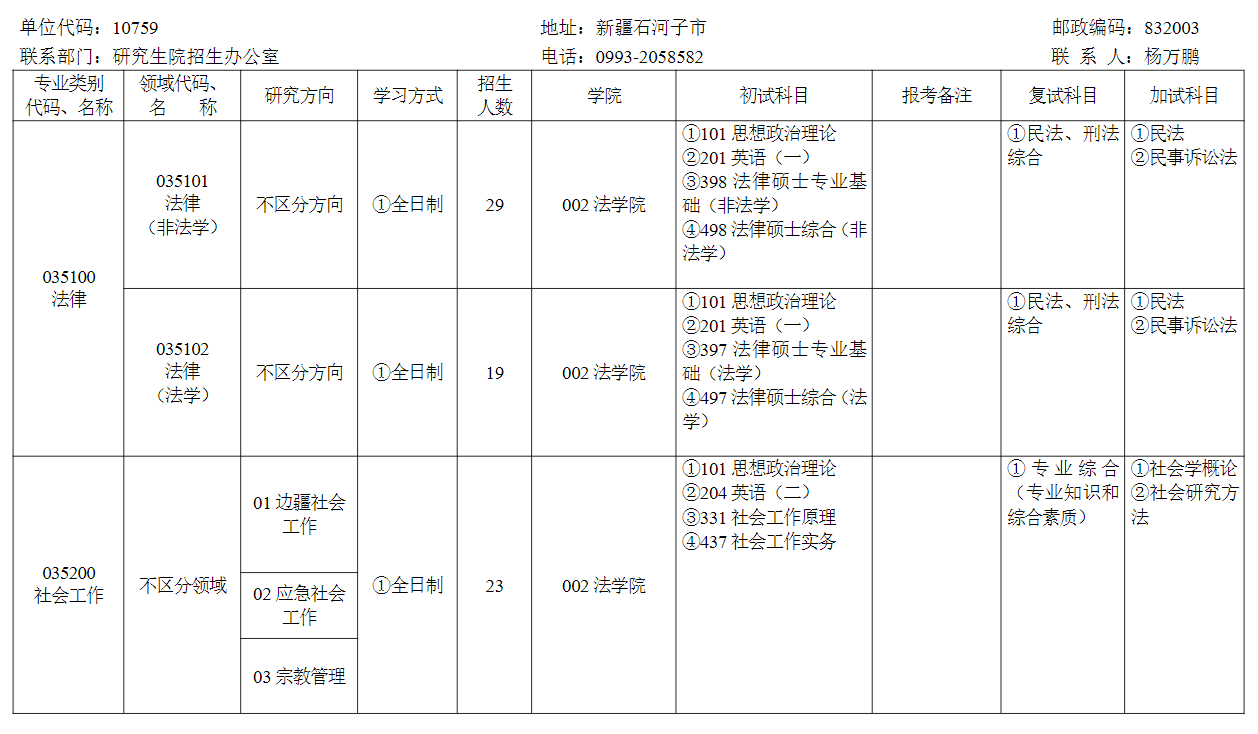 2024年石河子大學(xué)研究生招生簡章及各專業(yè)招生計(jì)劃人數(shù)