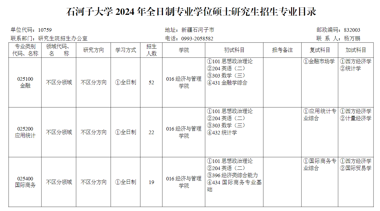 2024年石河子大學(xué)研究生招生簡章及各專業(yè)招生計(jì)劃人數(shù)