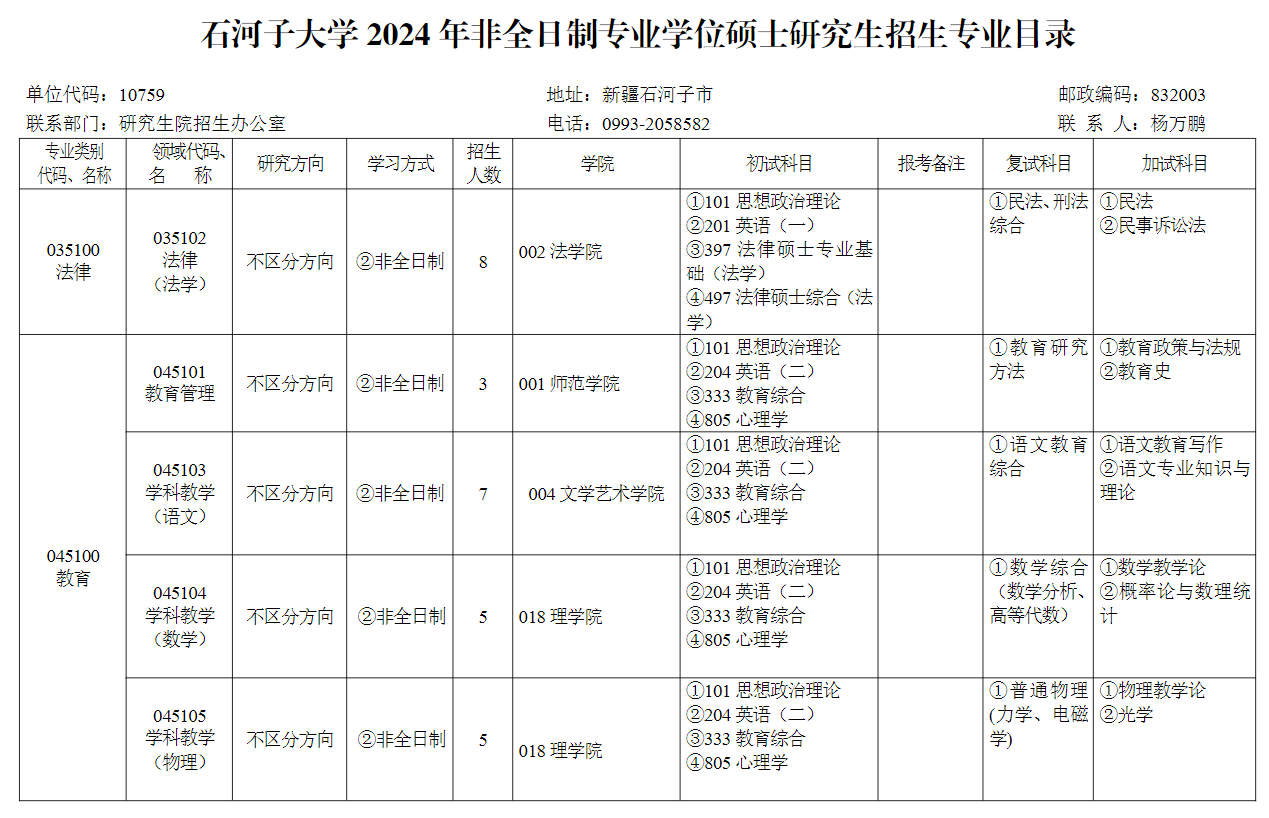 2024年石河子大學(xué)研究生招生簡章及各專業(yè)招生計(jì)劃人數(shù)