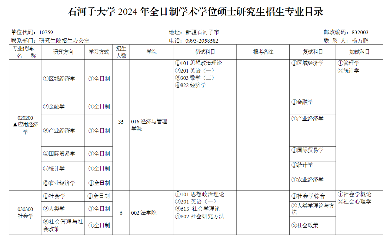 2024年石河子大學(xué)研究生招生簡章及各專業(yè)招生計(jì)劃人數(shù)