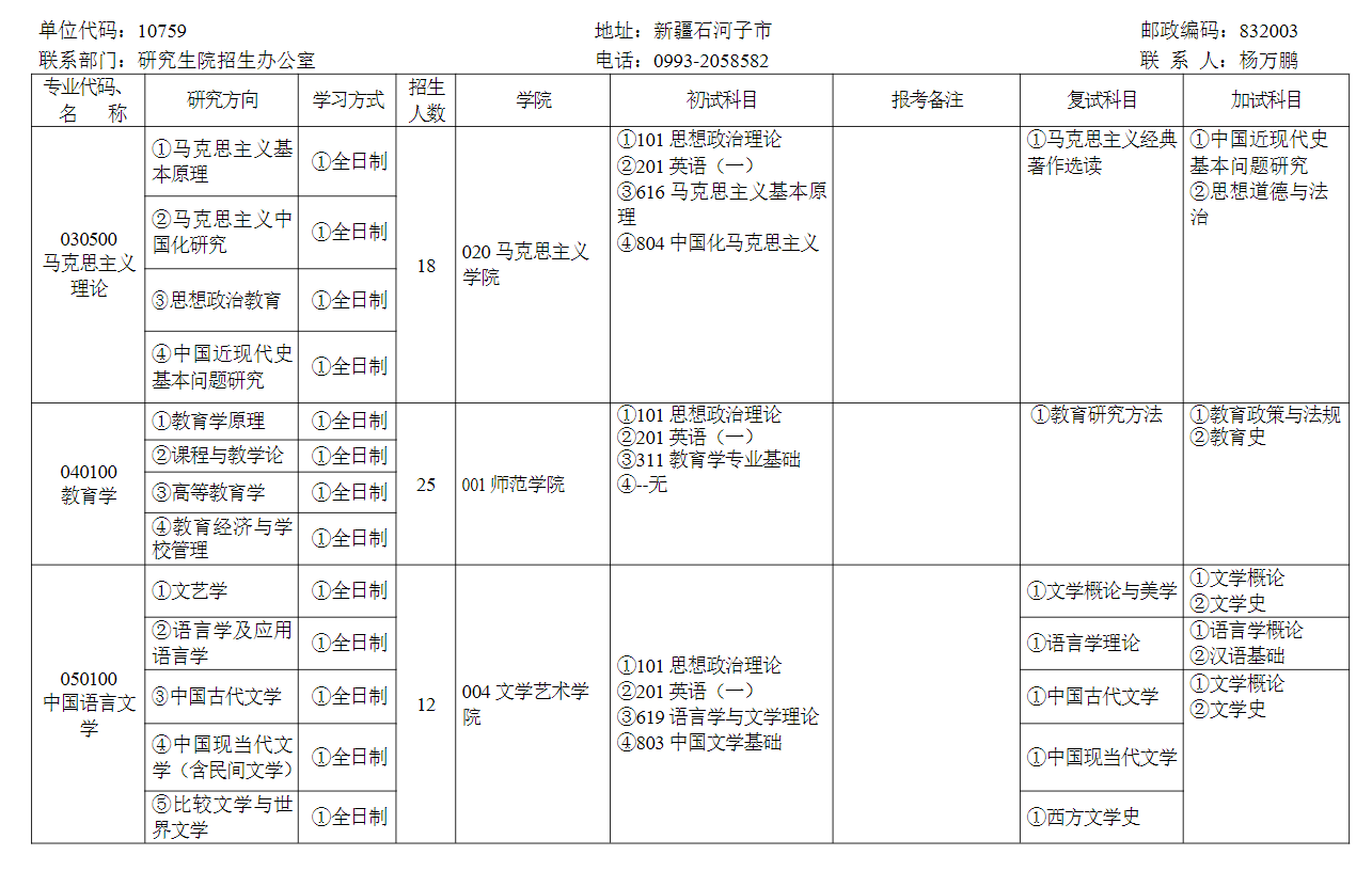 2024年石河子大學(xué)研究生招生簡章及各專業(yè)招生計(jì)劃人數(shù)