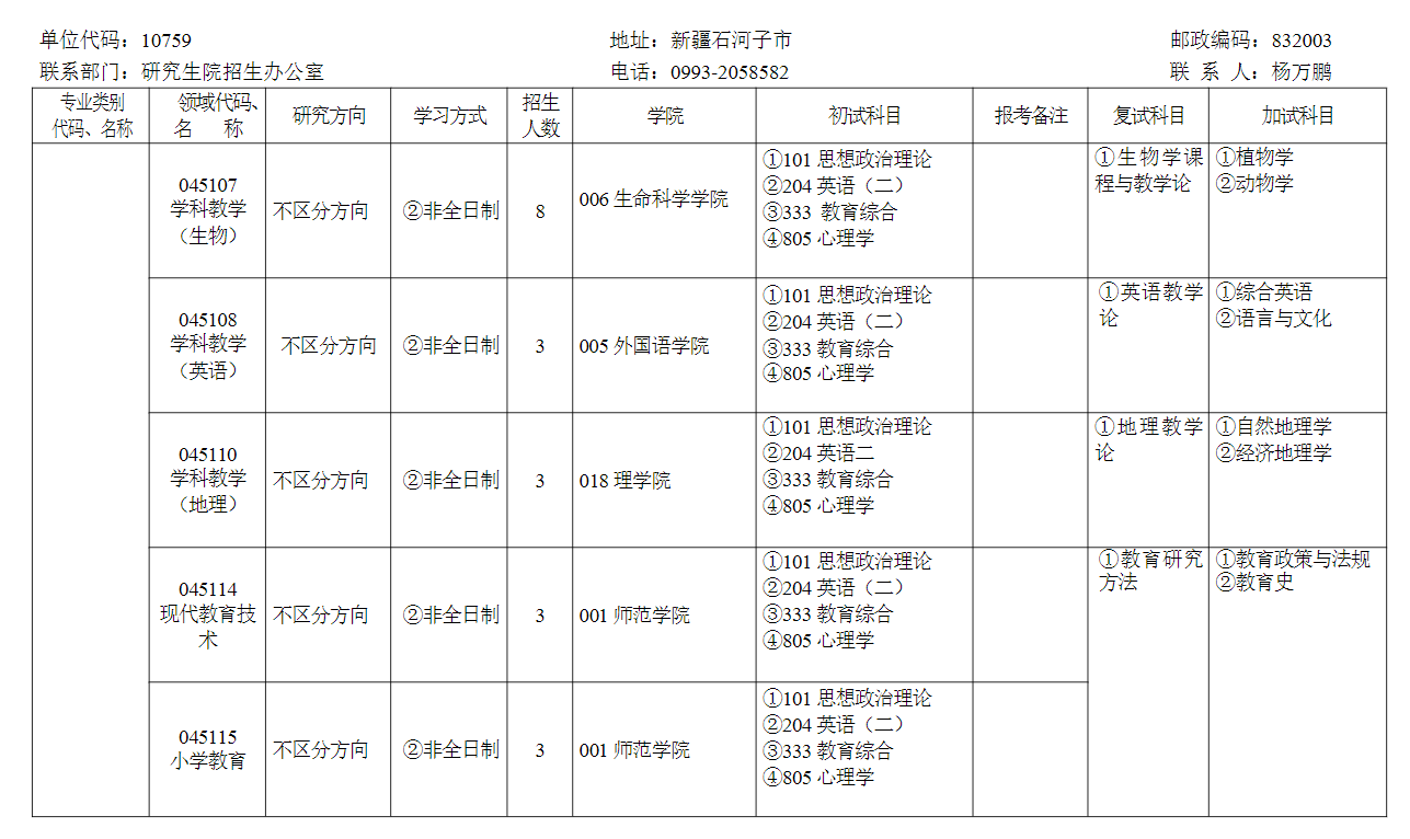 2024年石河子大學(xué)研究生招生簡章及各專業(yè)招生計(jì)劃人數(shù)