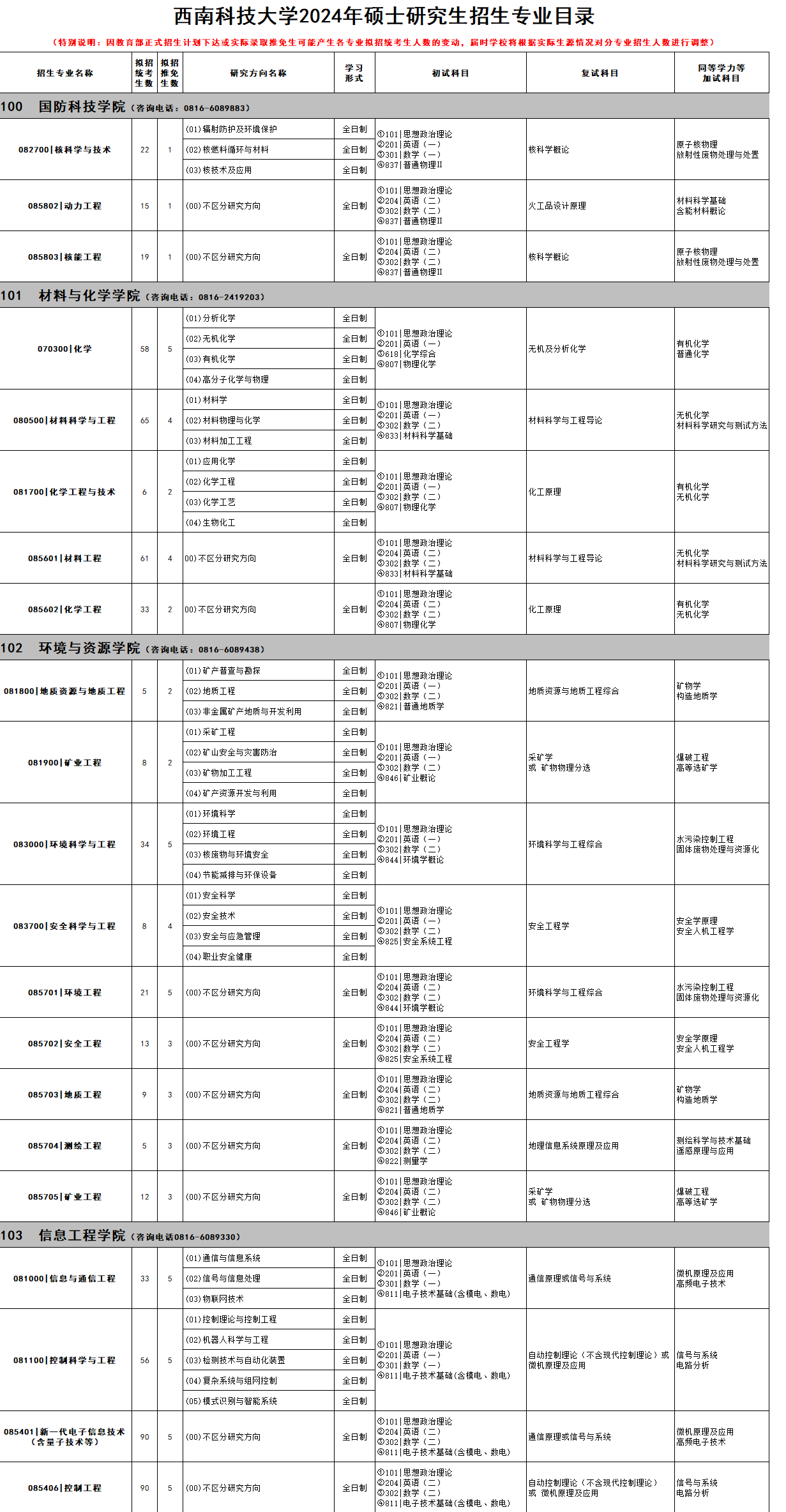 2024年西南科技大學(xué)研究生招生簡(jiǎn)章及各專(zhuān)業(yè)招生計劃人數