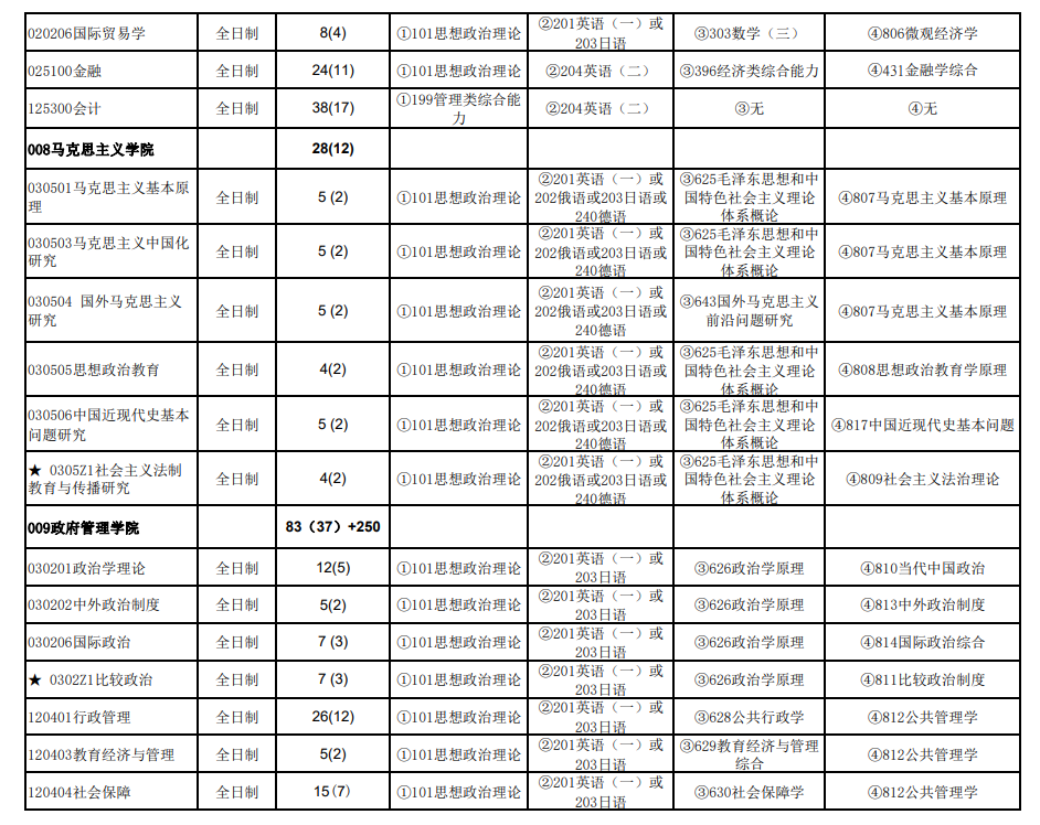 2024年華東政法大學(xué)研究生招生簡(jiǎn)章及各專(zhuān)業(yè)招生計劃人數