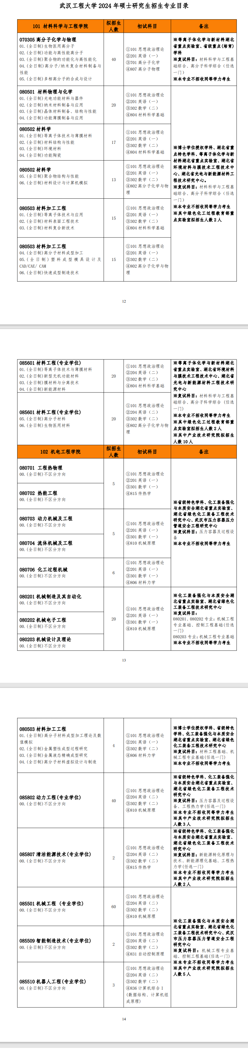 2024年武漢工程大學(xué)研究生招生簡章及各專業(yè)招生計(jì)劃人數(shù)