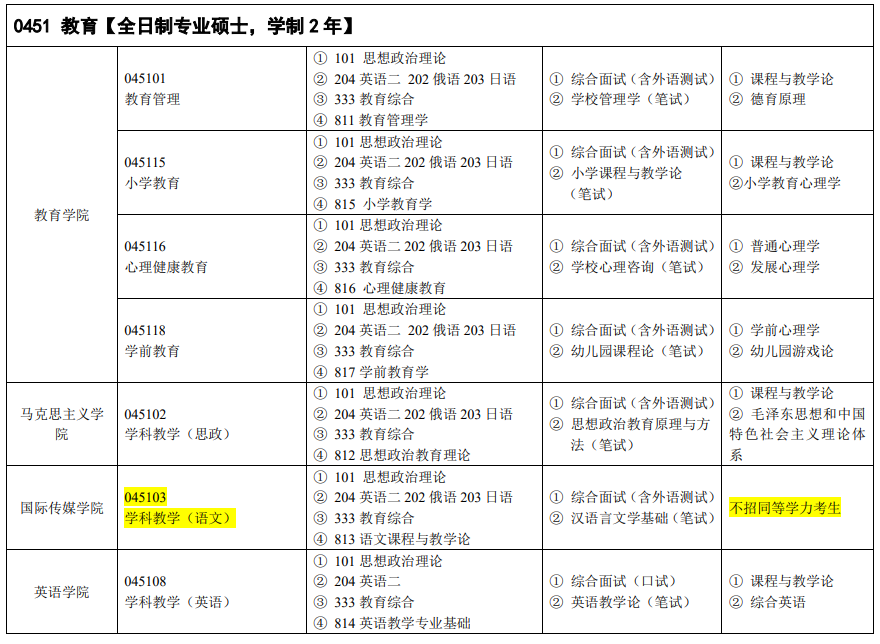 吉林外國(guó)語(yǔ)大學(xué)2024碩士研究生招生專(zhuān)業(yè)目錄及考試科目