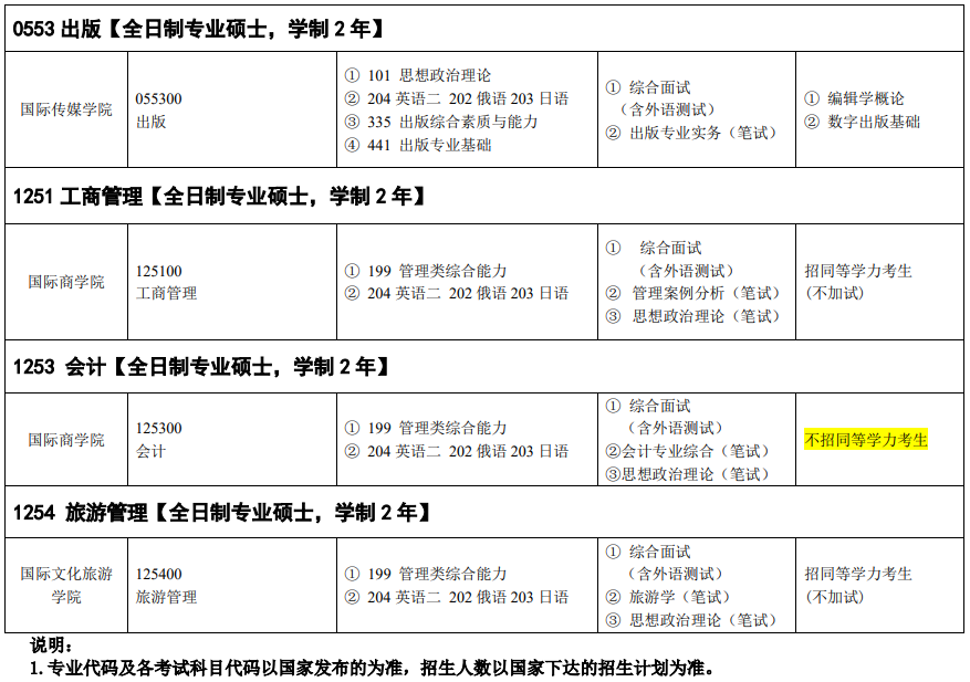 吉林外國(guó)語(yǔ)大學(xué)2024碩士研究生招生專(zhuān)業(yè)目錄及考試科目